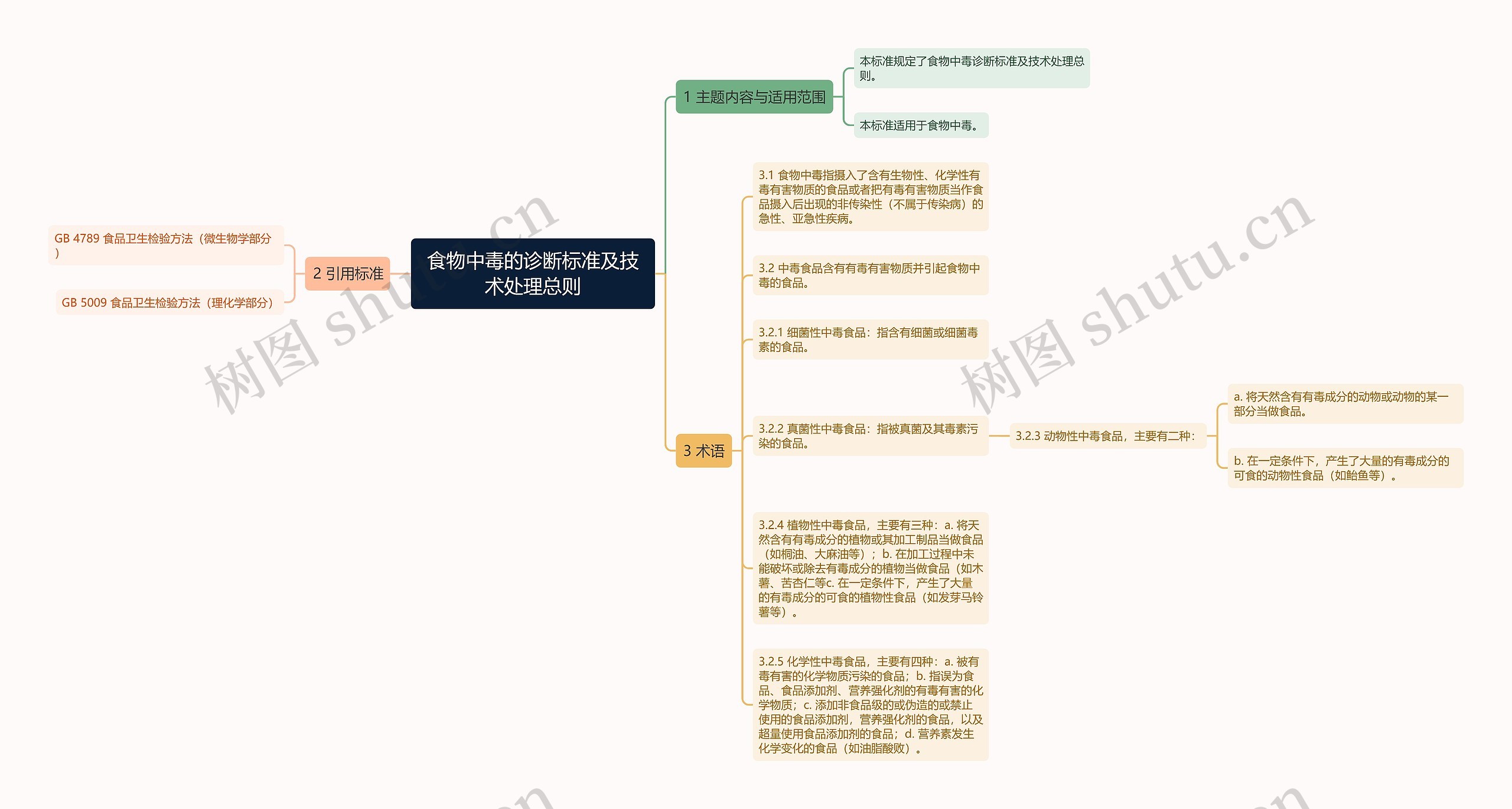 食物中毒的诊断标准及技术处理总则