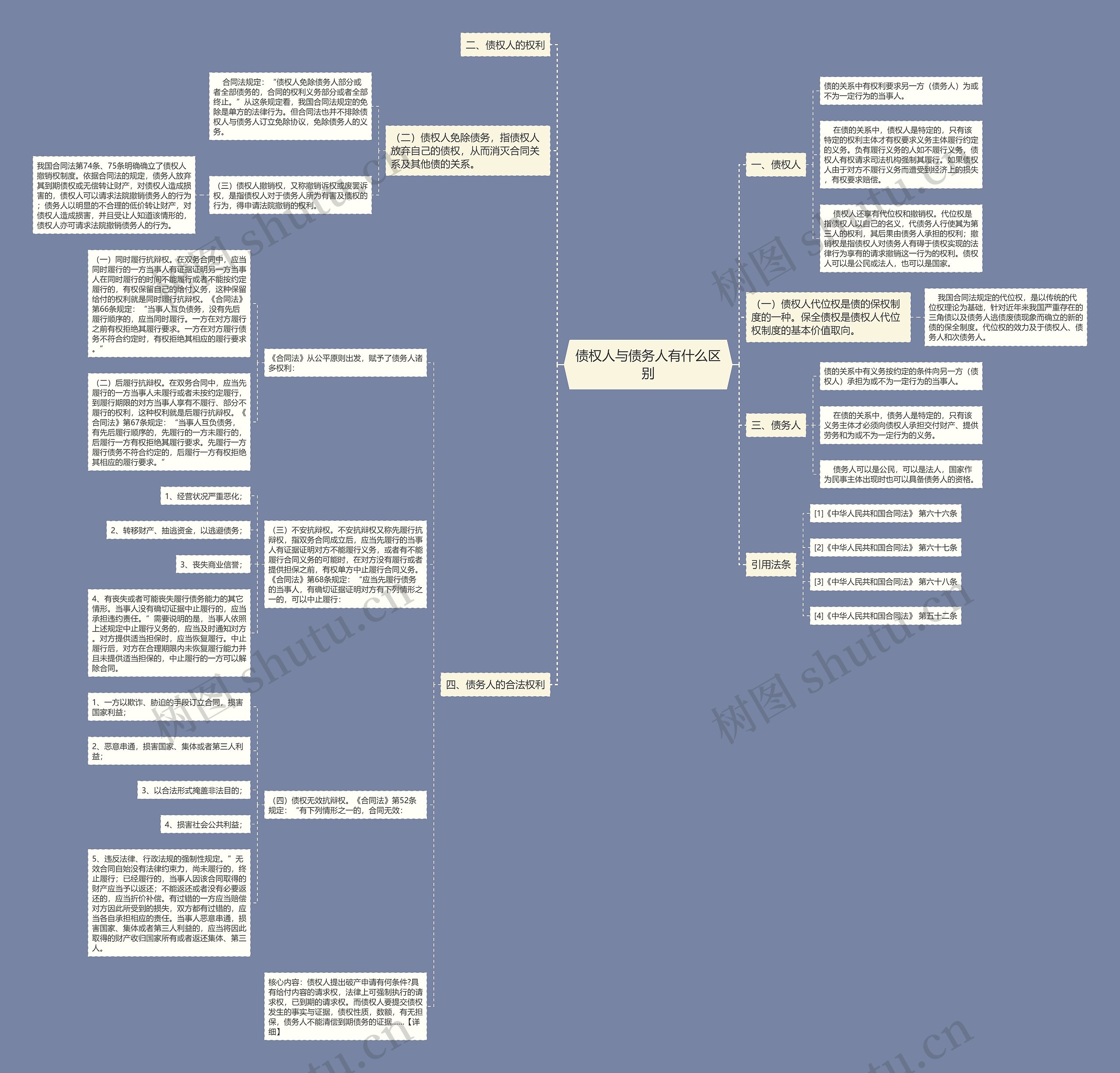 债权人与债务人有什么区别 债权人与债务人有什么区别