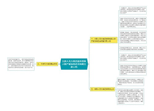 欠款人无力偿还债务担保人财产被冻结还会拘留欠款人吗