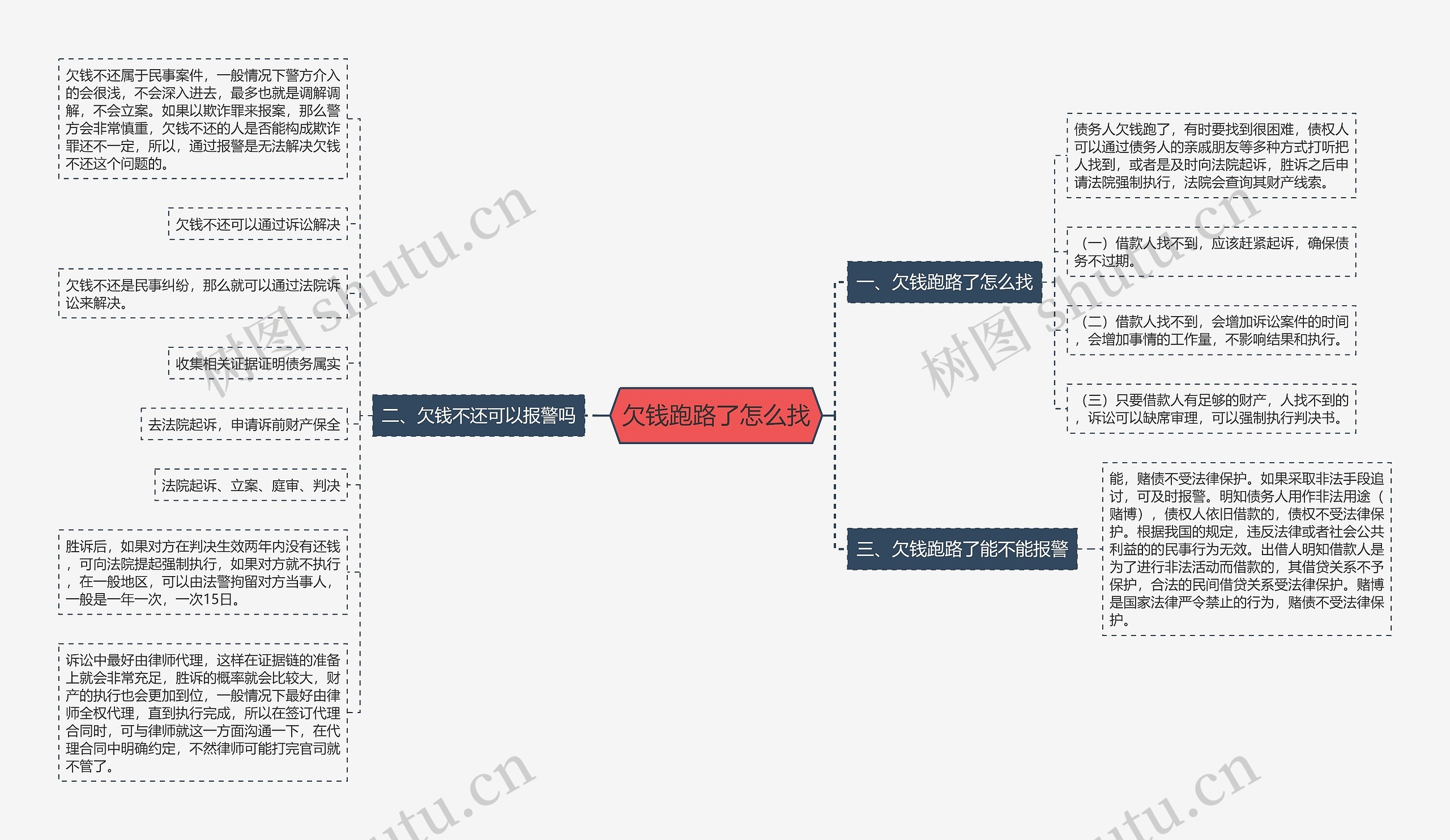 欠钱跑路了怎么找