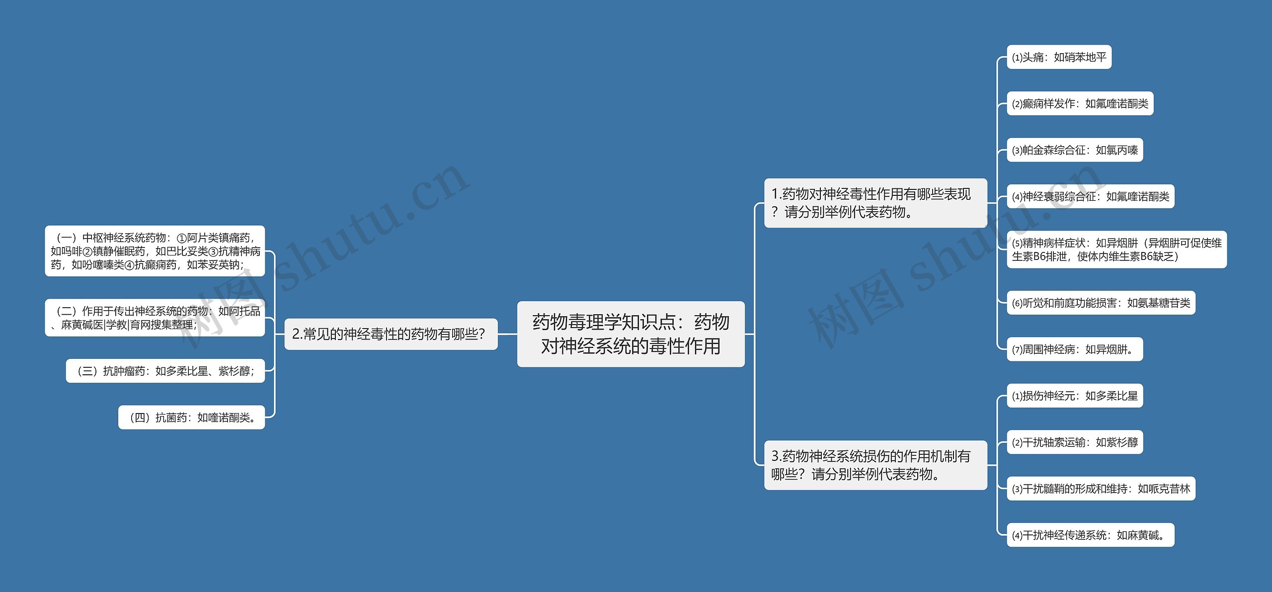 药物毒理学知识点：药物对神经系统的毒性作用