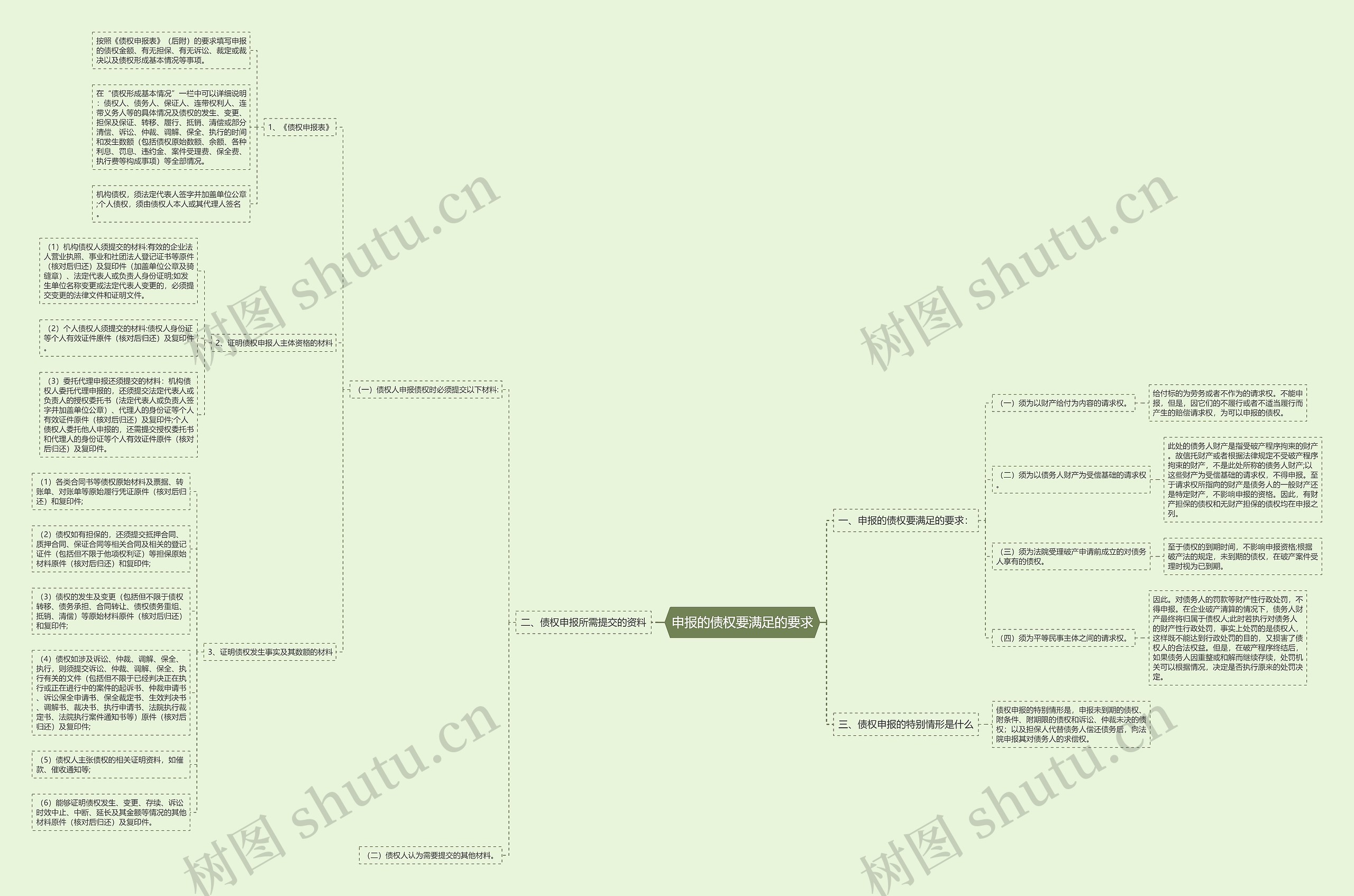 申报的债权要满足的要求 申报的债权要满足的要求