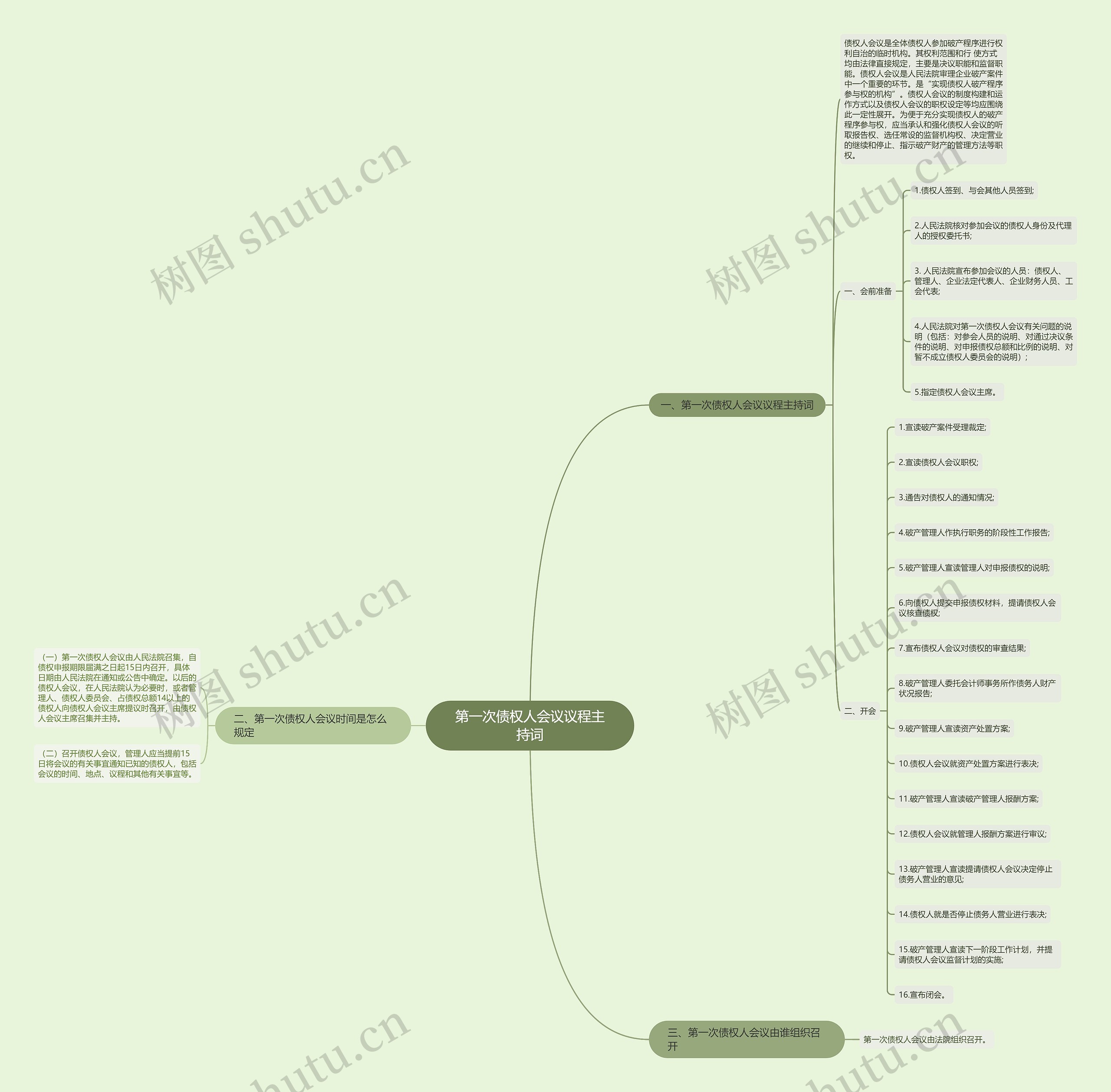 第一次债权人会议议程主持词思维导图