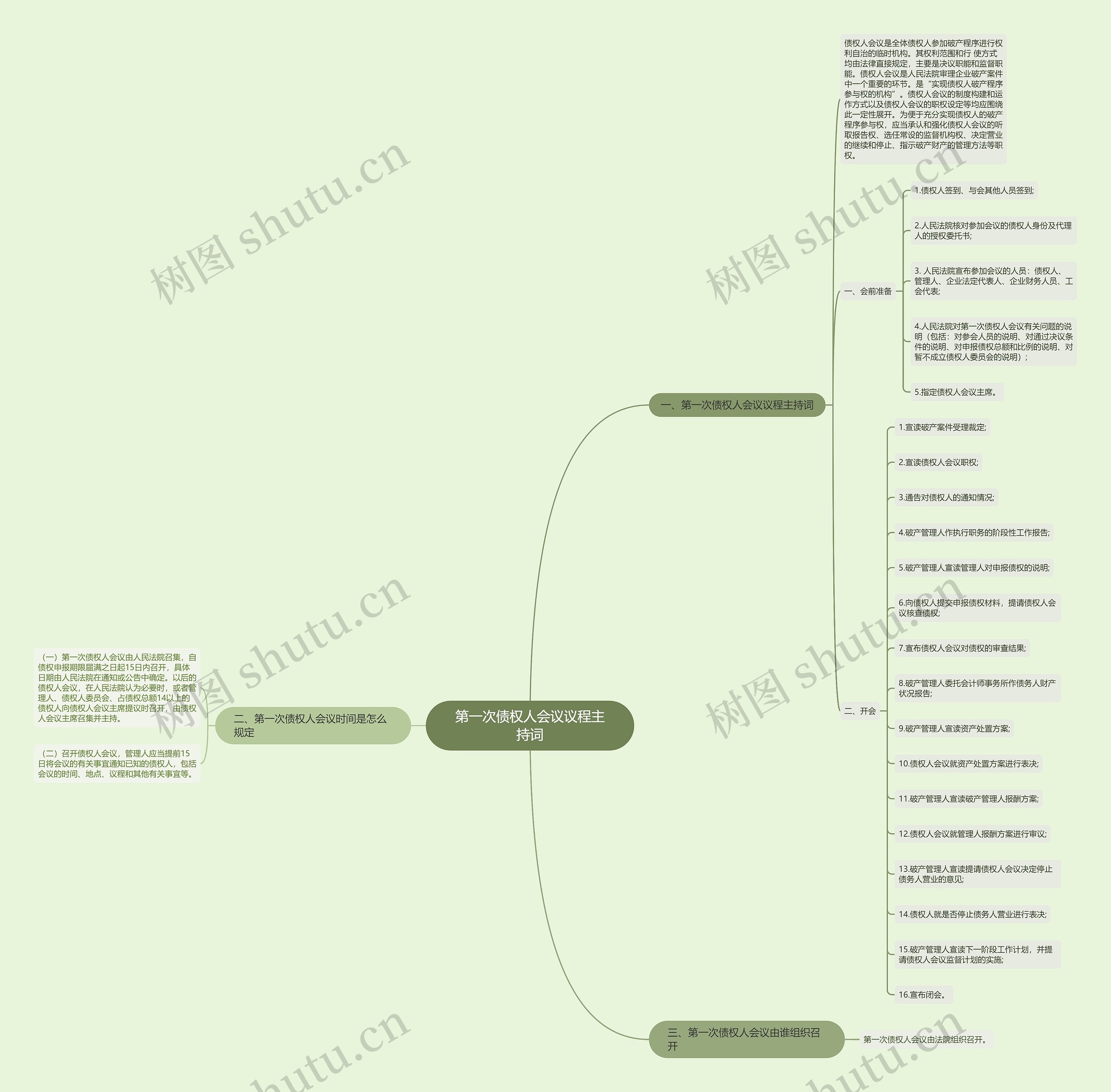 第一次债权人会议议程主持词 第一次债权人会议议程主持词