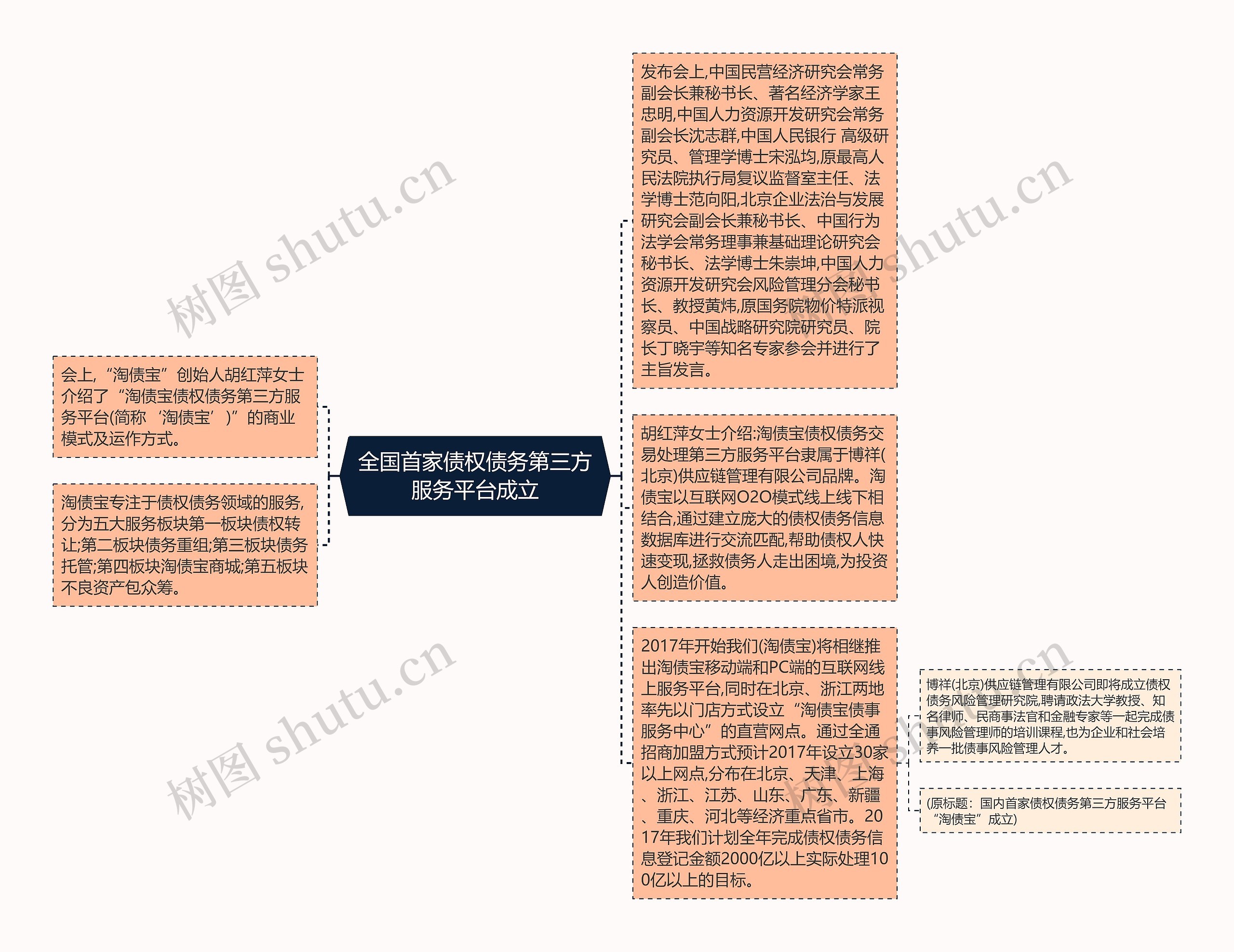 全国首家债权债务第三方服务平台成立