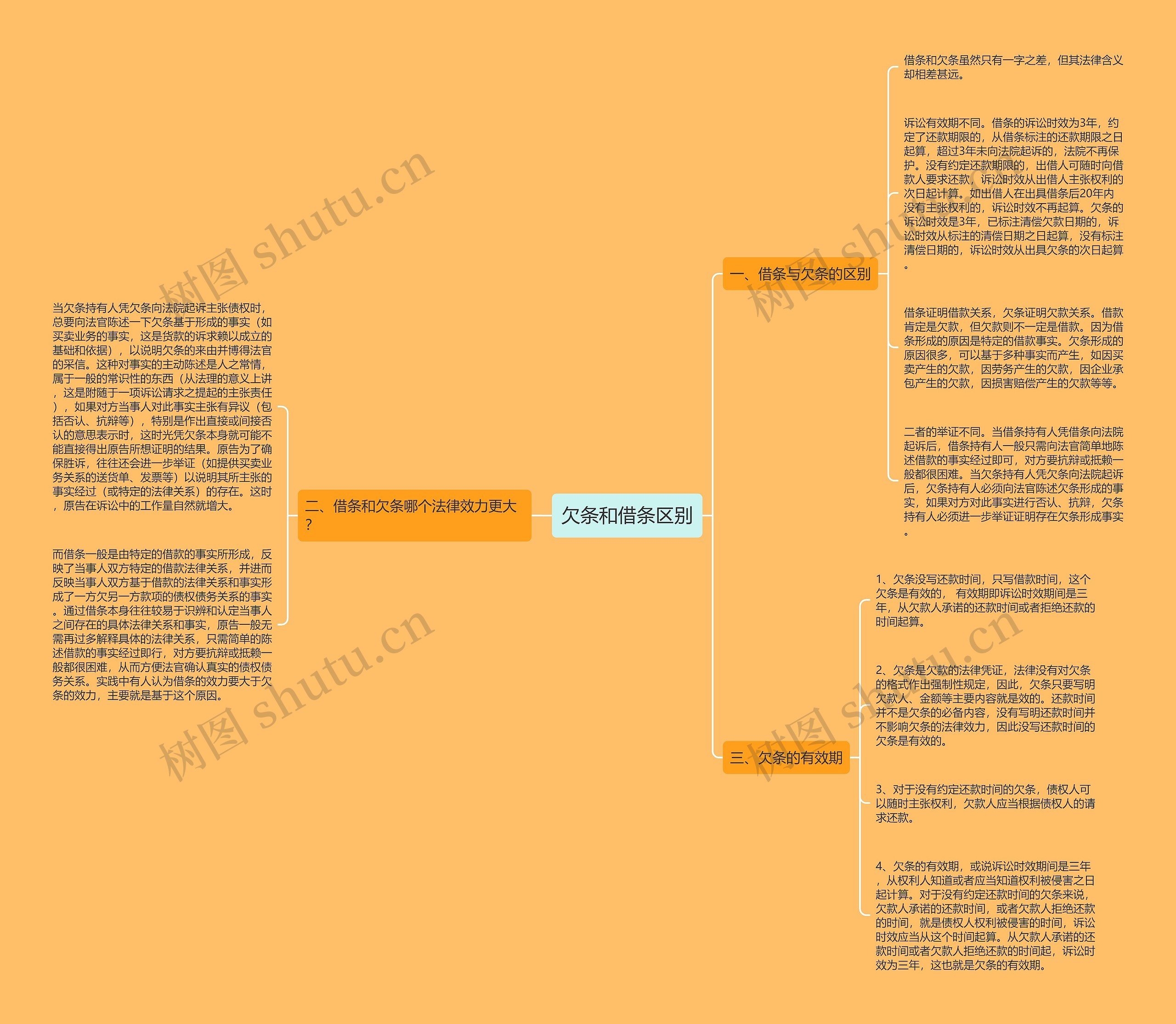 欠条和借条区别 欠条和借条区别