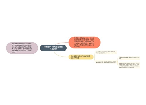 药物化学：吲哚美辛临床作用机理