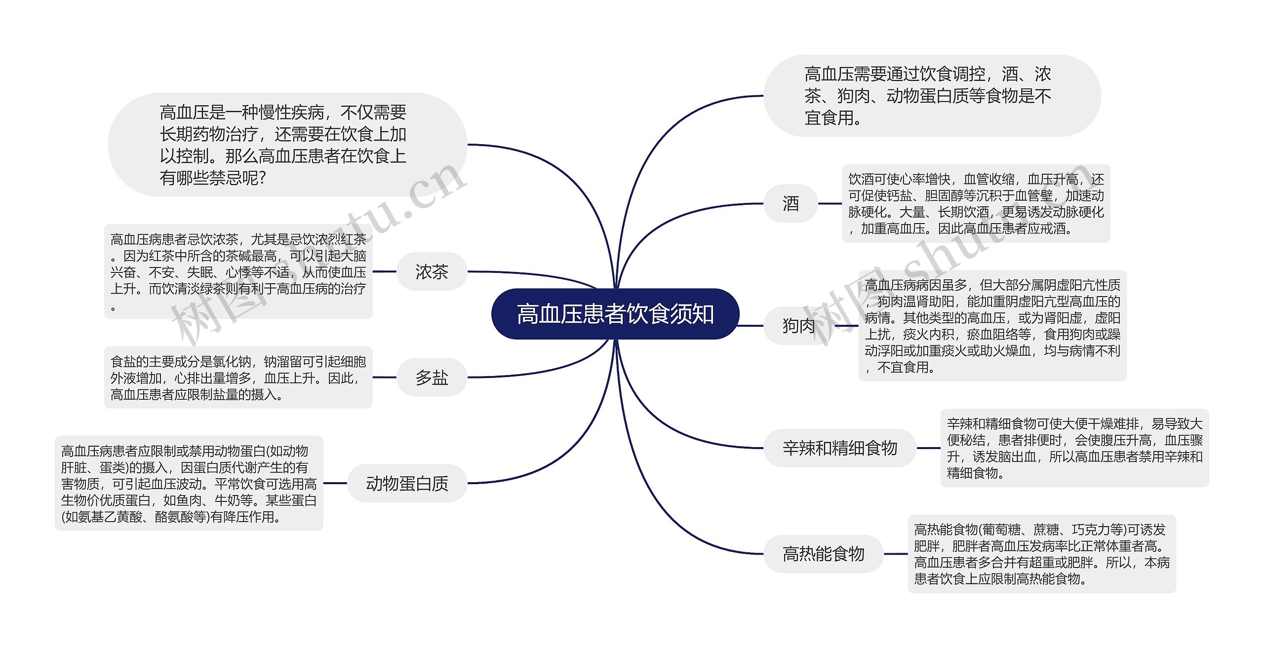 高血压患者饮食须知