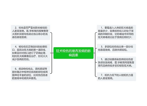 狂犬咬伤后是否发病的影响因素