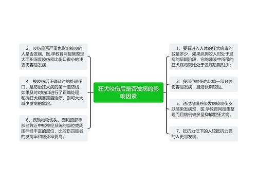 狂犬咬伤后是否发病的影响因素