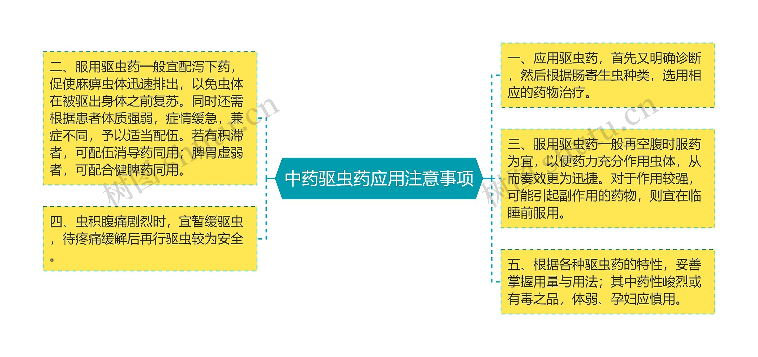 中药驱虫药应用注意事项