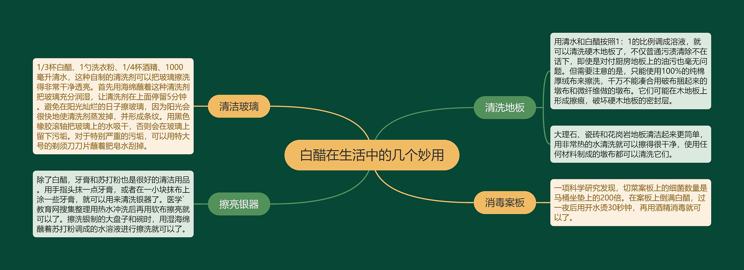 白醋在生活中的几个妙用 白醋在生活中的几个妙用