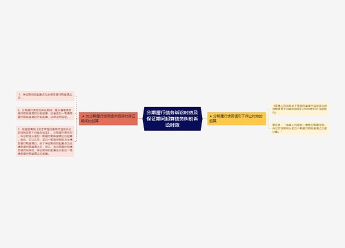 分期履行债务诉讼时效及保证期间起算债务纠纷诉讼时效