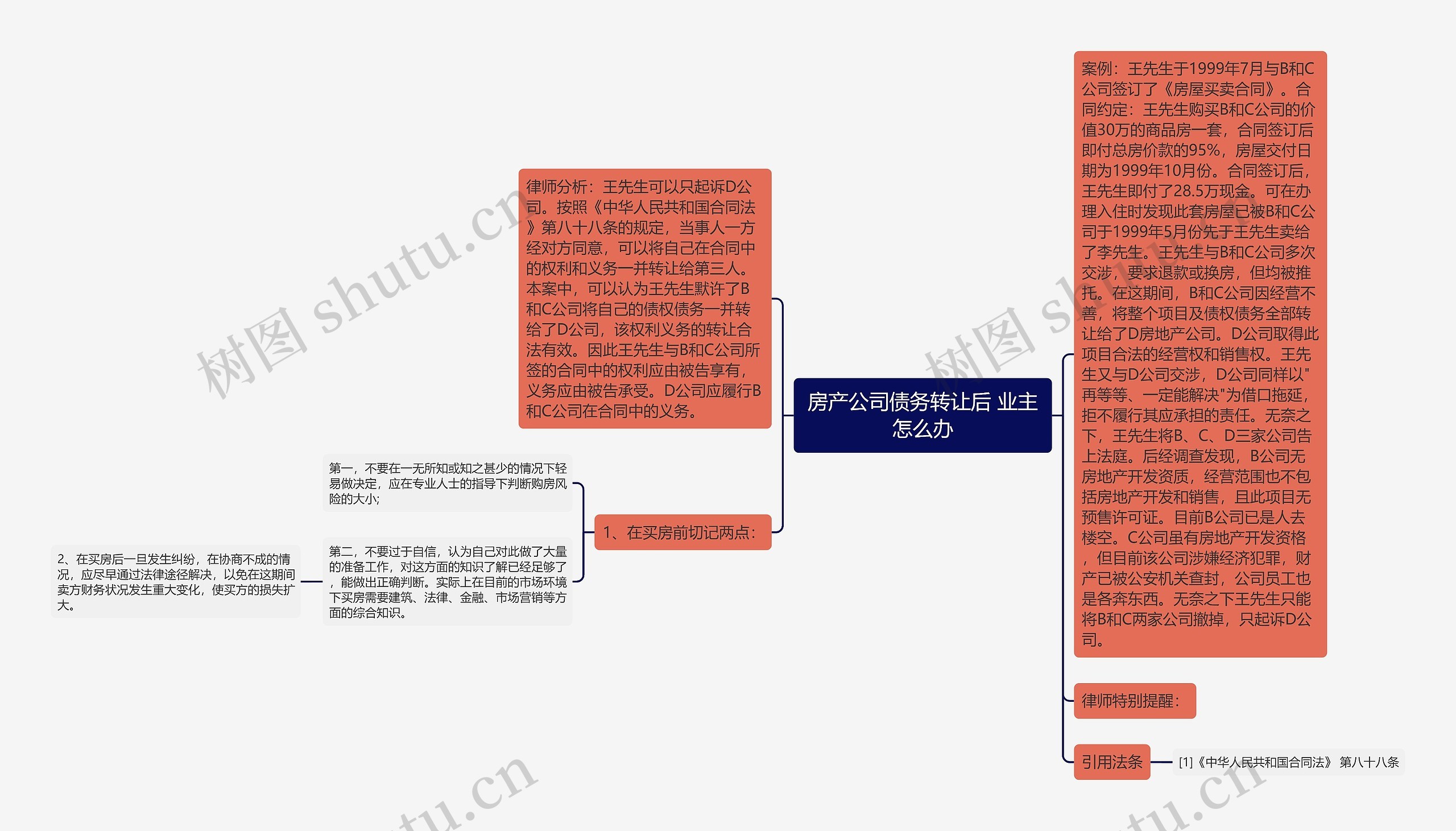 房产公司债务转让后 业主怎么办