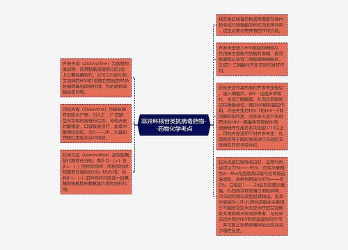 ​非开环核苷类抗病毒药物--药物化学考点