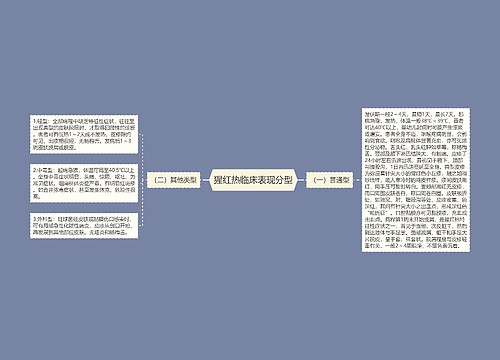 猩红热临床表现分型