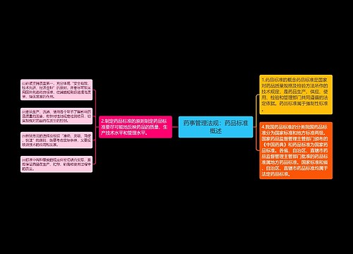 药事管理法规：药品标准概述