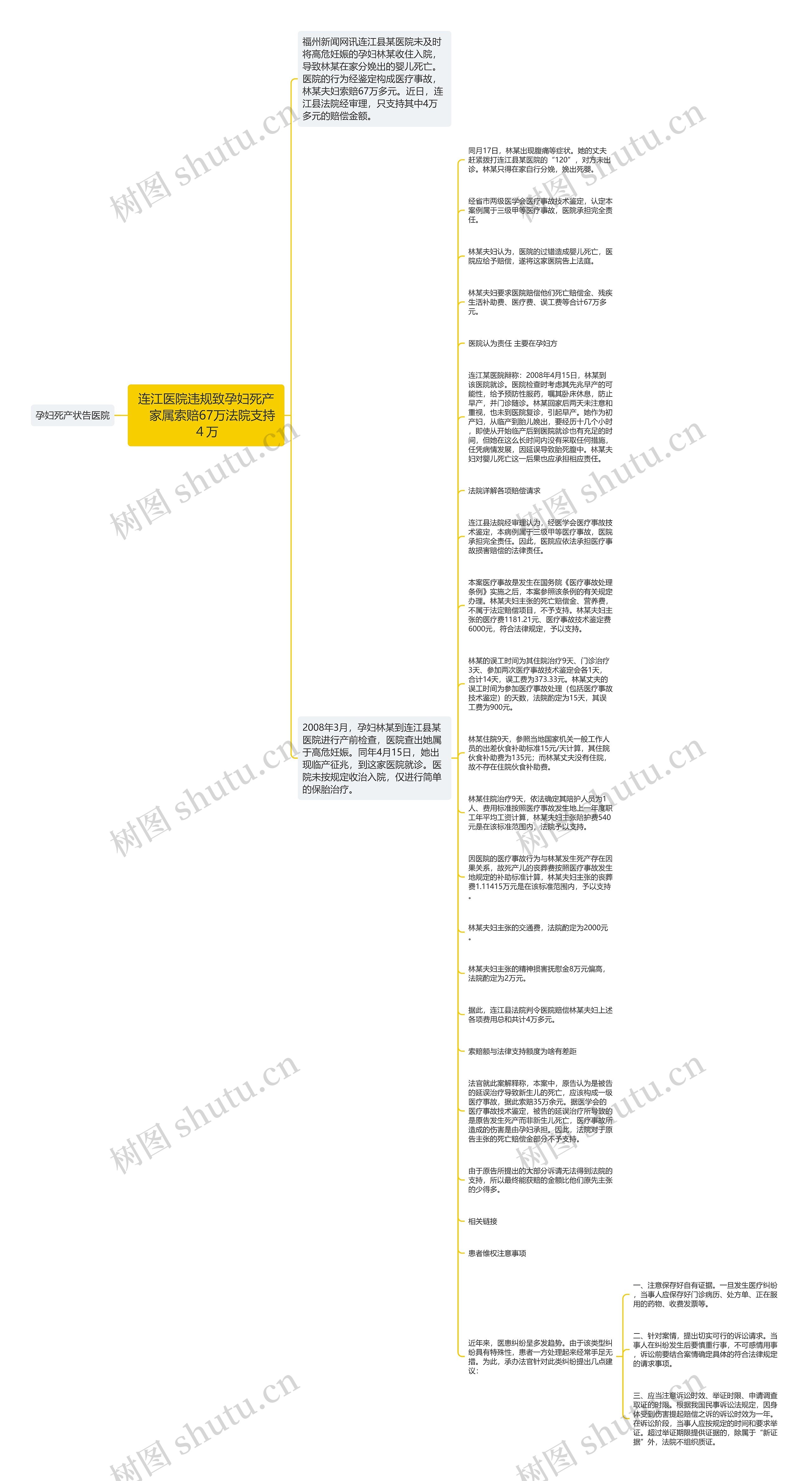 连江医院违规致孕妇死产　家属索赔67万法院支持４万思维导图