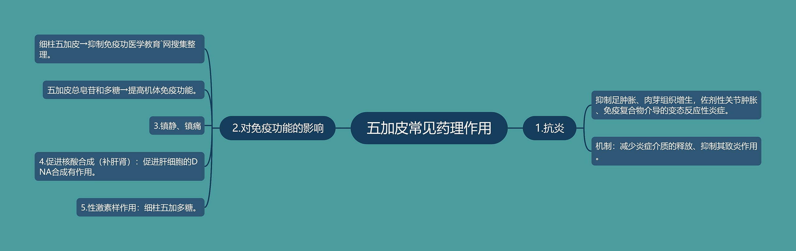 五加皮常见药理作用 五加皮常见药理作用