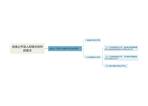 健康公平是人的基本权利的要求