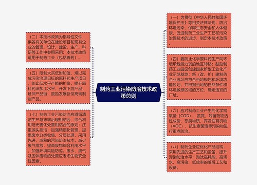 制药工业污染防治技术政策总则