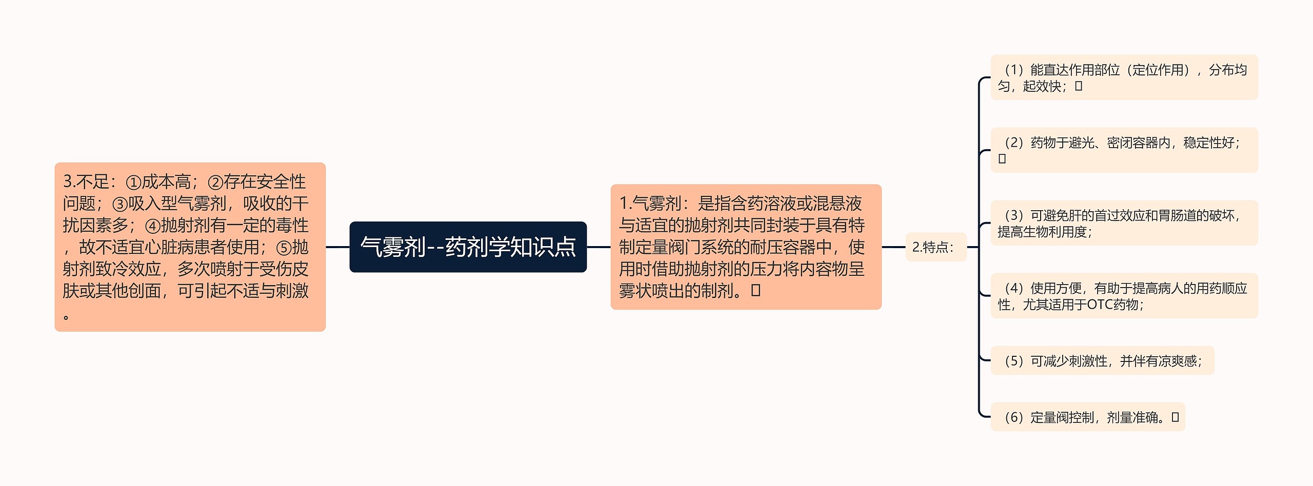 气雾剂--药剂学知识点思维导图