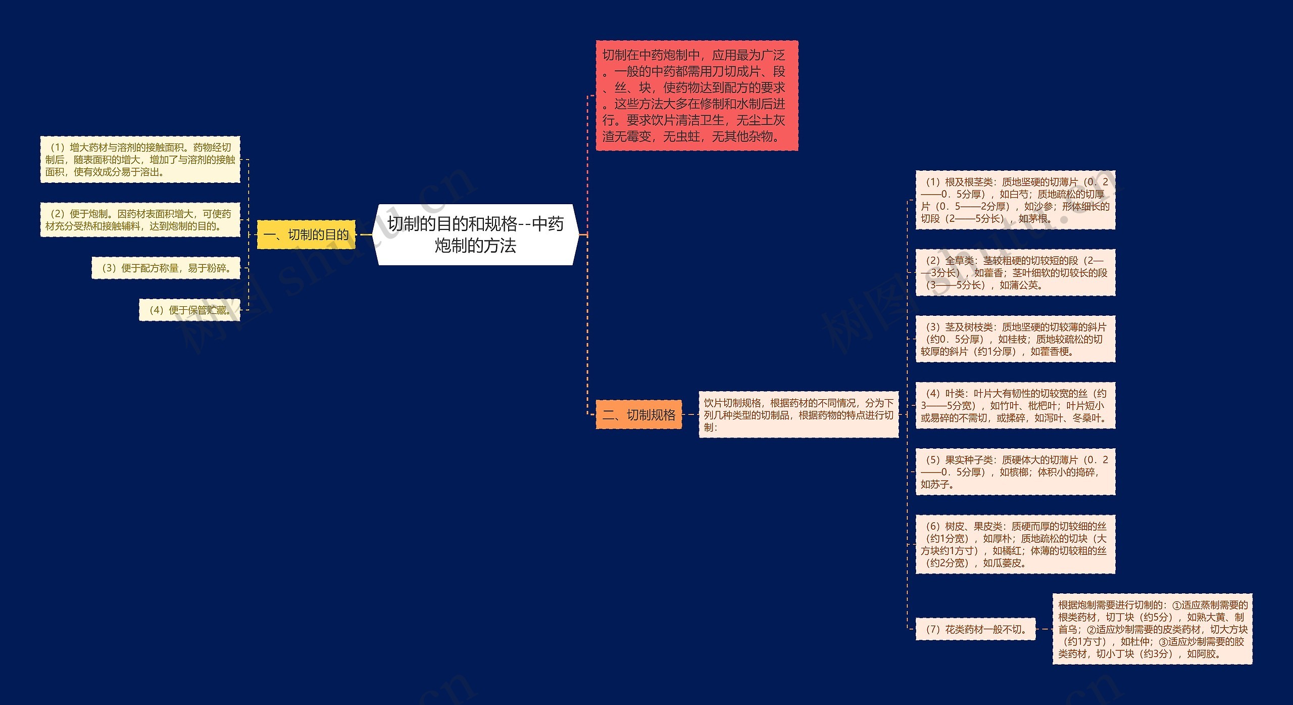 切制的目的和规格--中药炮制的方法 切制的目的和规格--中药炮制的方法