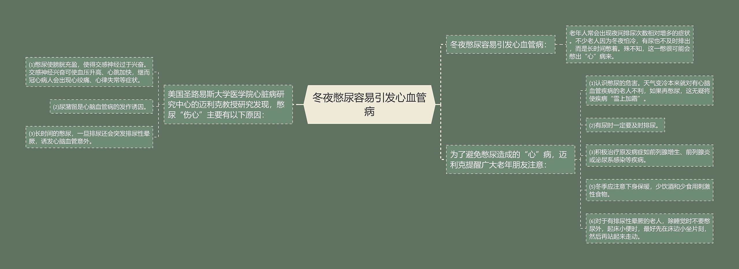 冬夜憋尿容易引发心血管病 冬夜憋尿容易引发心血管病