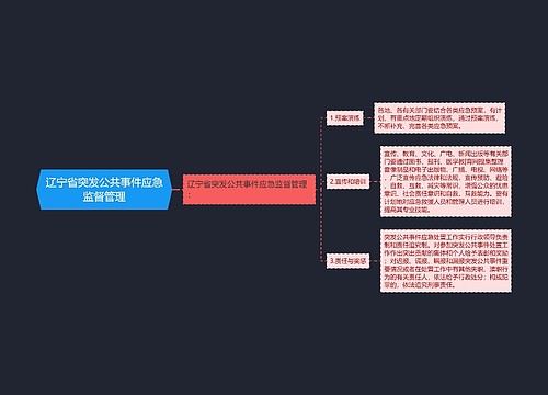 辽宁省突发公共事件应急监督管理