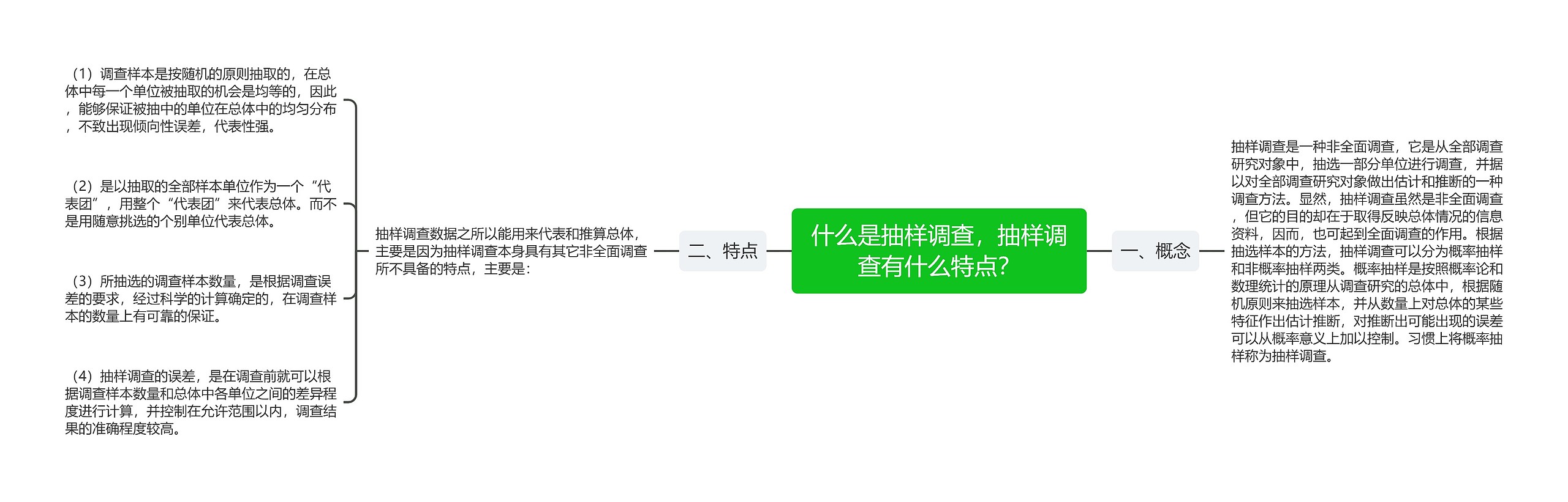 什么是抽样调查,抽样调查有什么特点? 什么是抽样调查,抽样调查有什么特点?