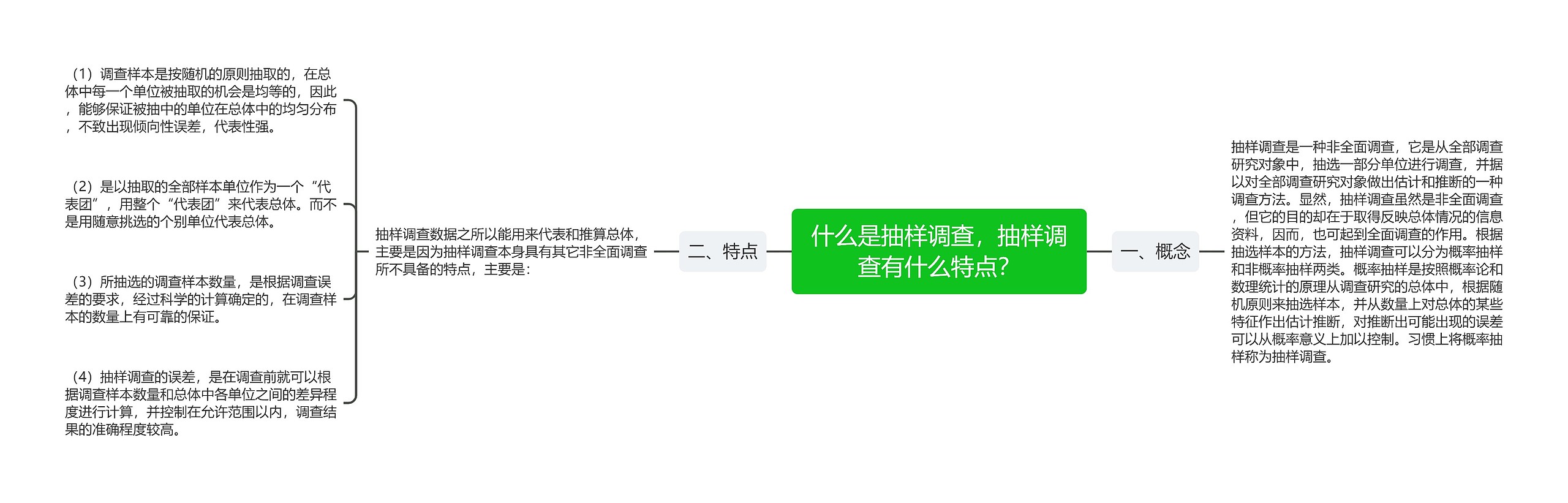 什么是抽样调查，抽样调查有什么特点？思维导图