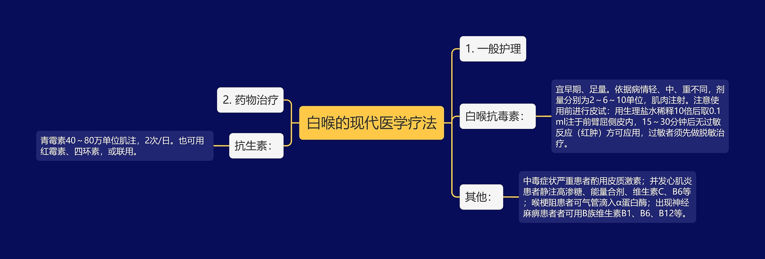 白喉的现代医学疗法