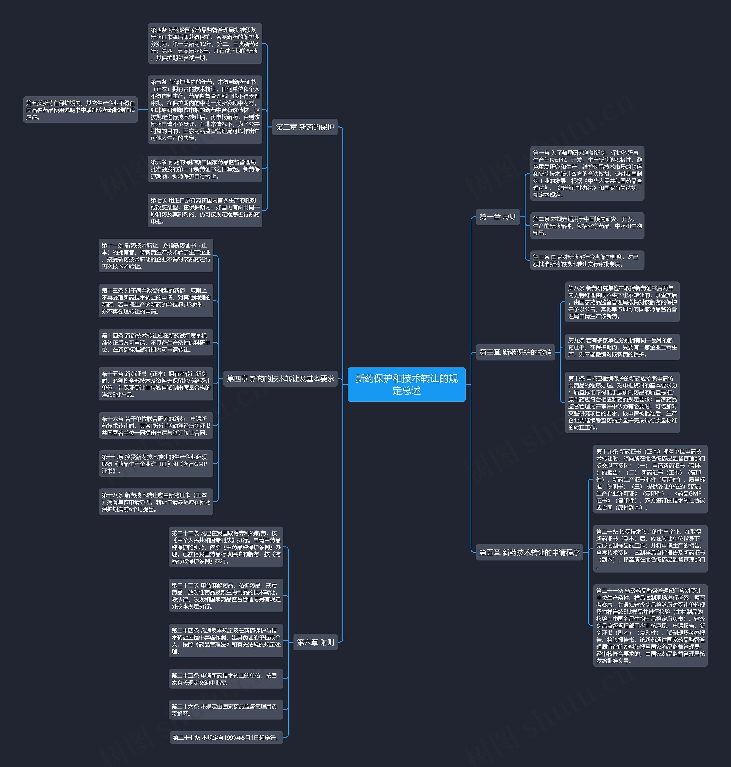 新药保护和技术转让的规定总述 新药保护和技术转让的规定总述