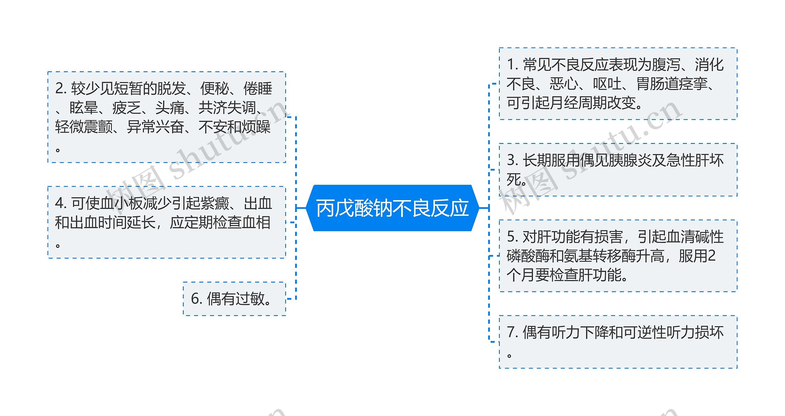 丙戊酸钠不良反应