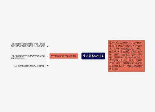 生产性粉尘形成