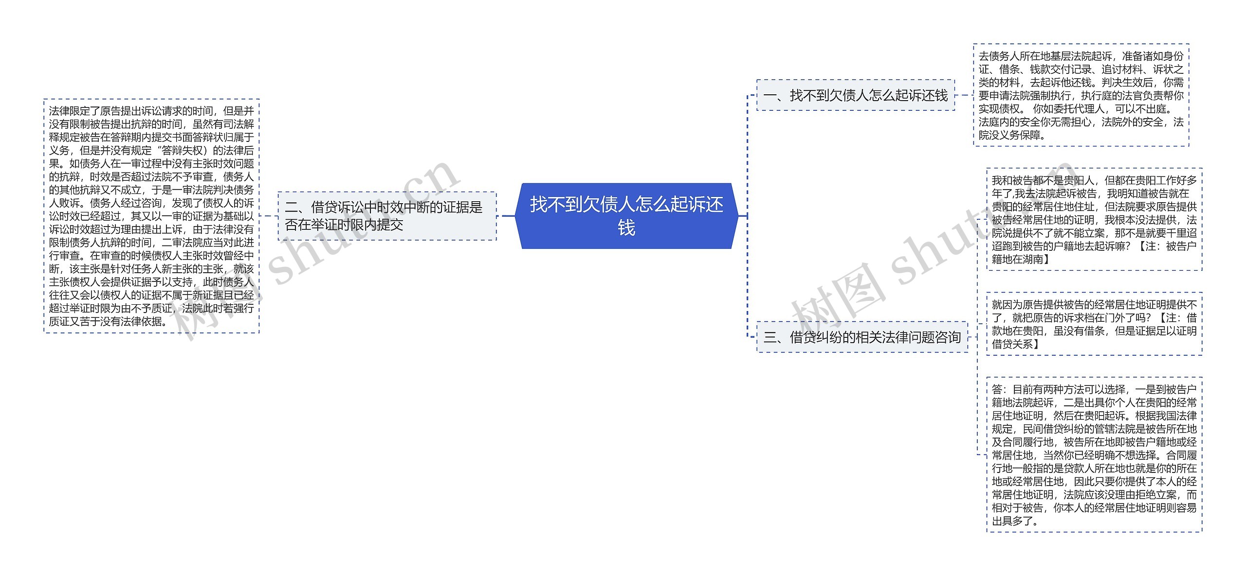 找不到欠债人怎么起诉还钱