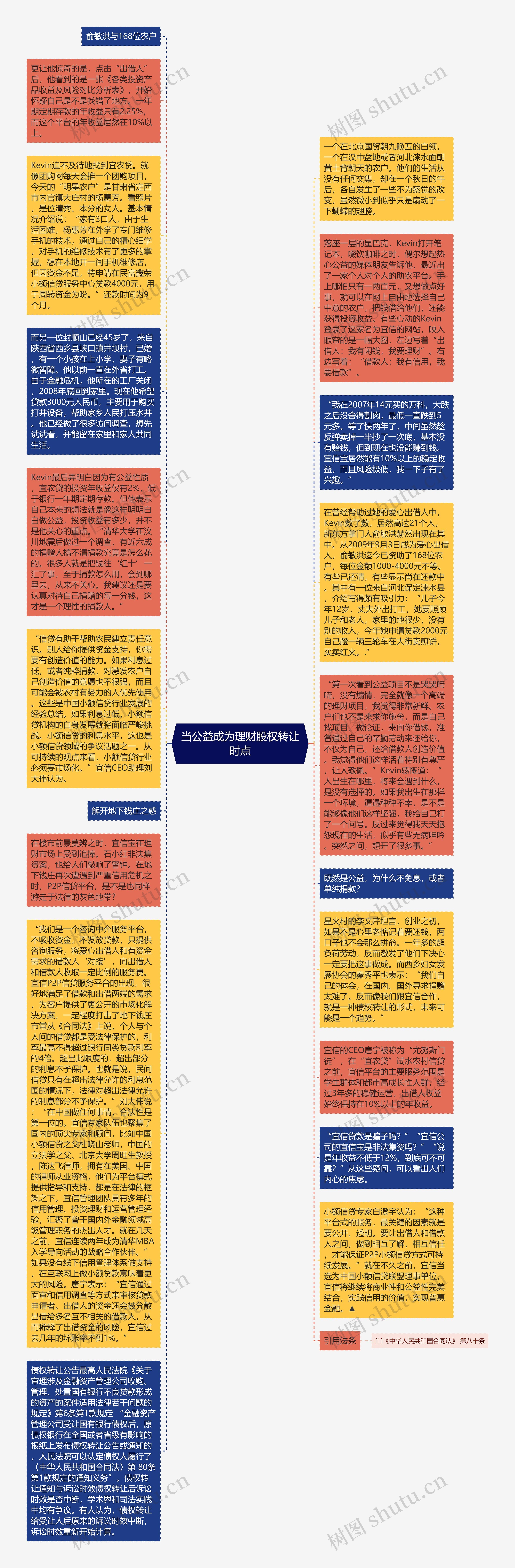 当公益成为理财股权转让时点