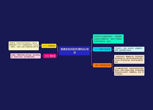 肾素抑制剂的作用特点/禁忌