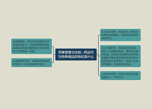 药事管理与法规--药品作为特殊商品的特征是什么