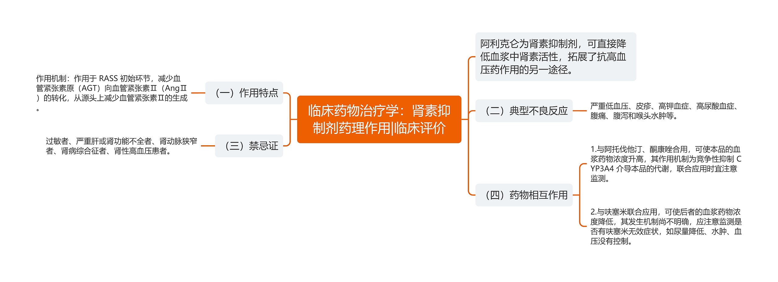 临床药物治疗学：肾素抑制剂药理作用|临床评价思维导图