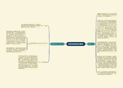 债权抵押债券的概述