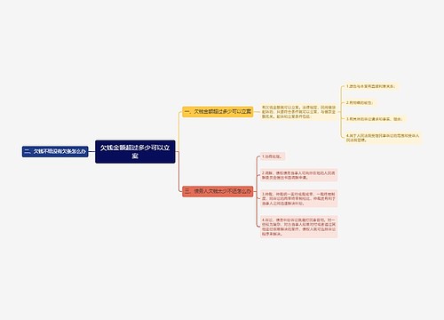 欠钱金额超过多少可以立案