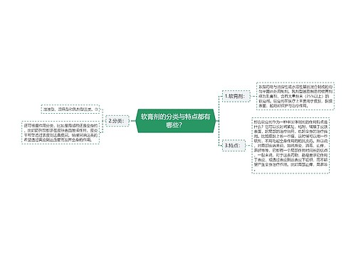 软膏剂的分类与特点都有哪些？