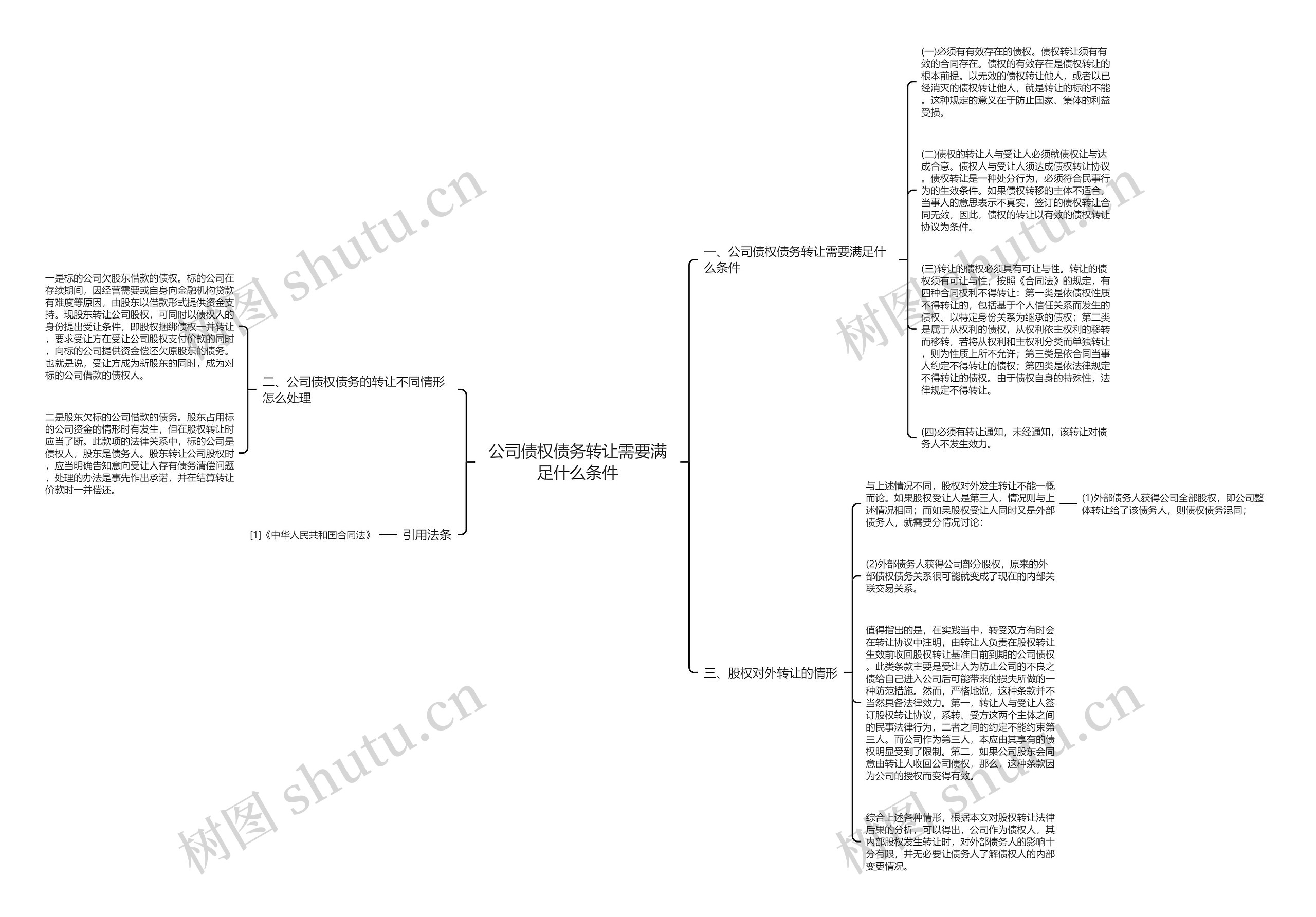 公司债权债务转让需要满足什么条件 公司债权债务转让需要满足什么条件