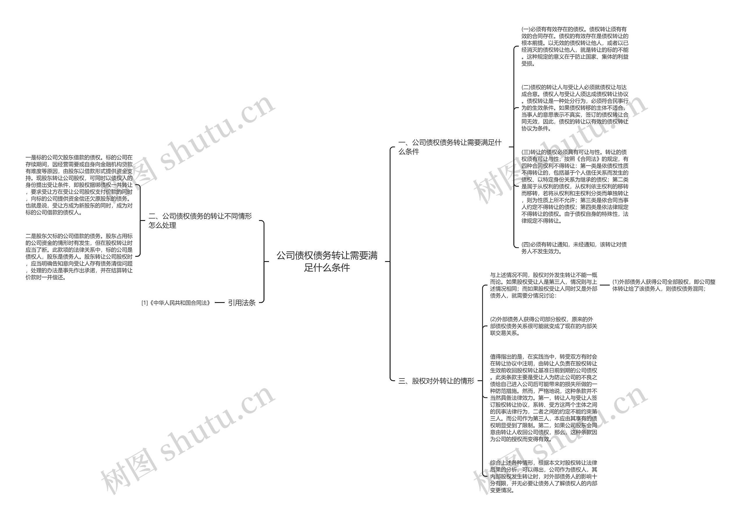 公司债权债务转让需要满足什么条件思维导图