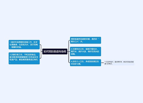 如何预防肠道传染病