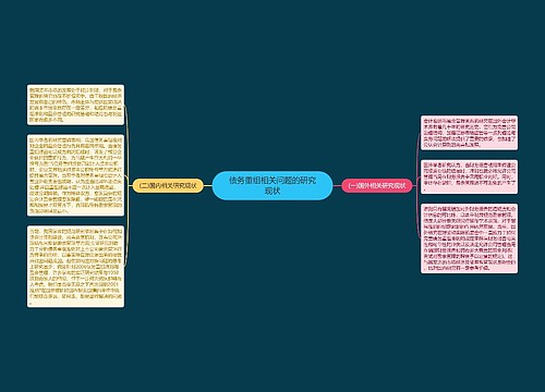 债务重组相关问题的研究现状