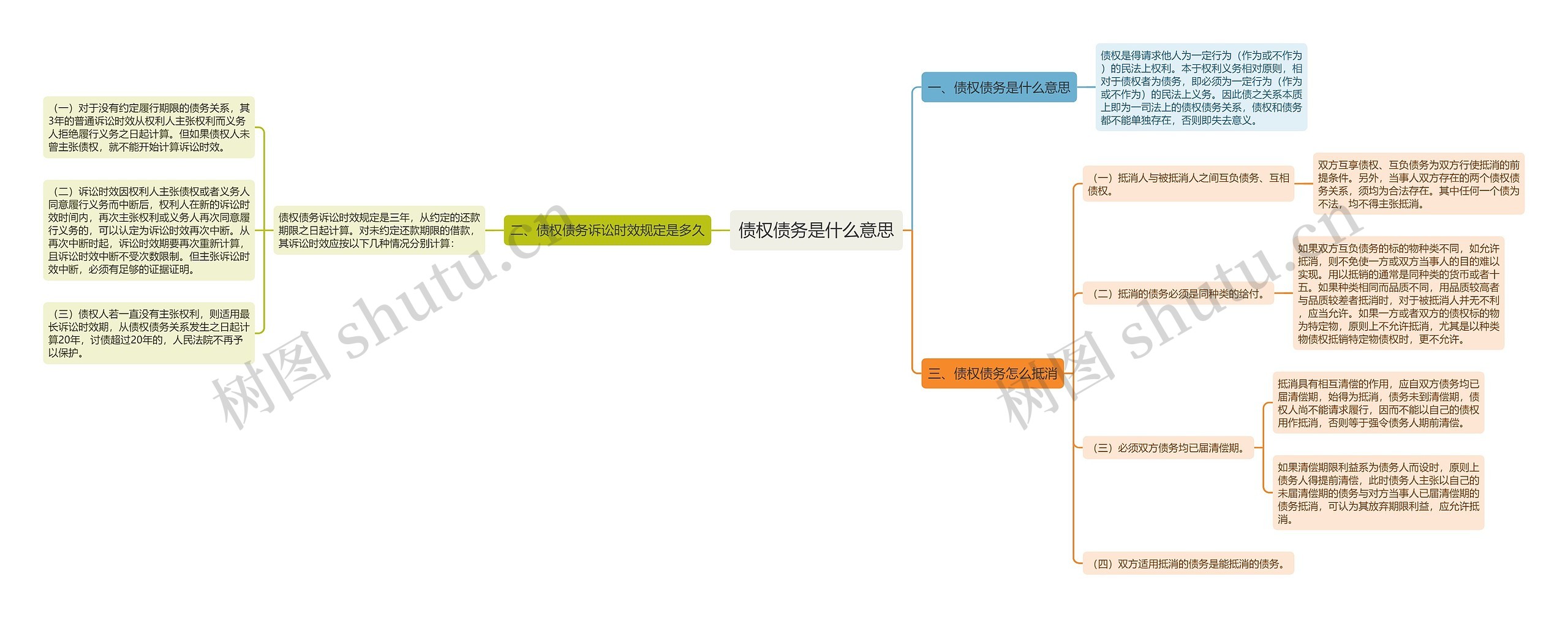 债权债务是什么意思