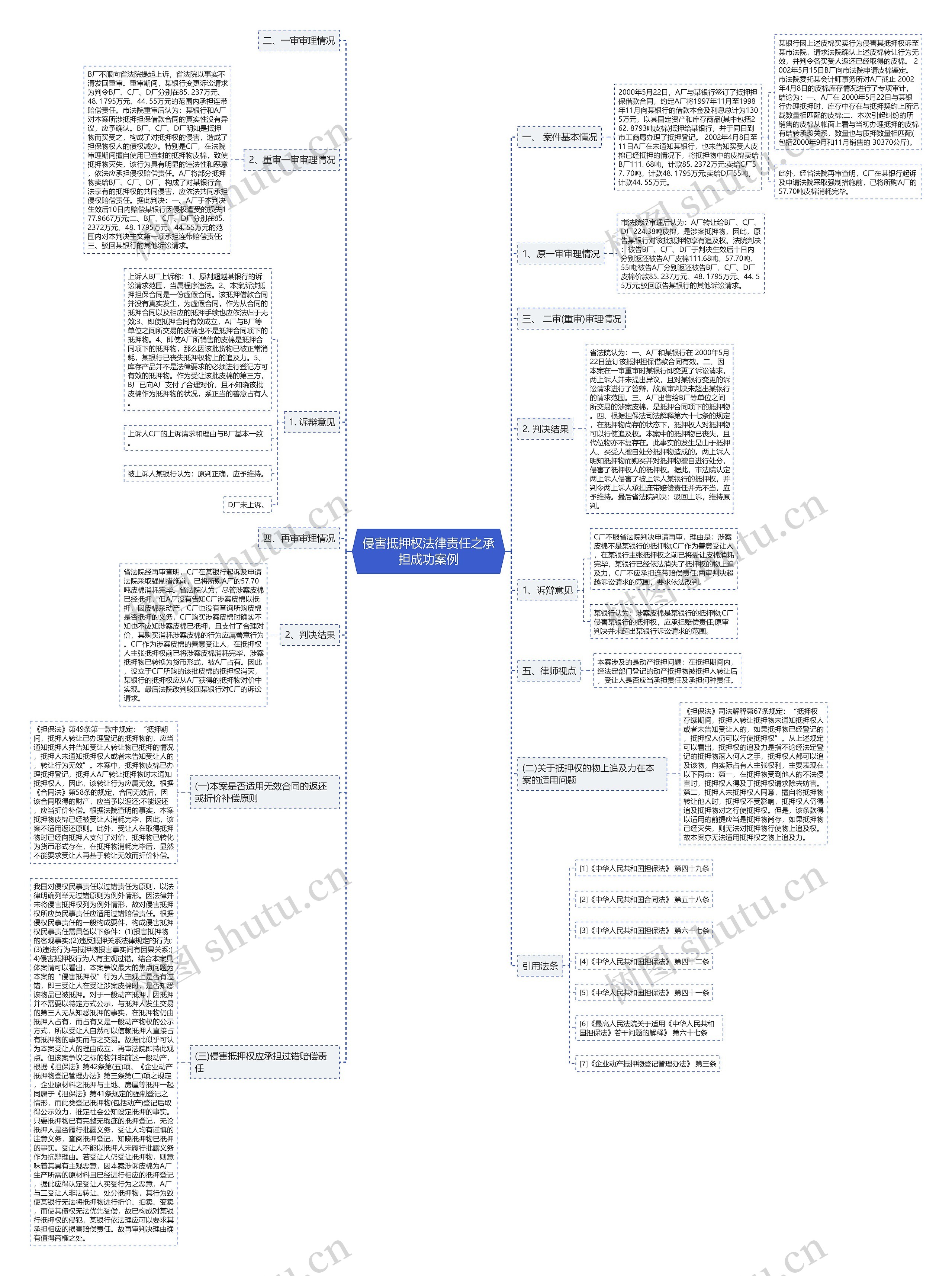 侵害抵押权法律责任之承担成功案例思维导图