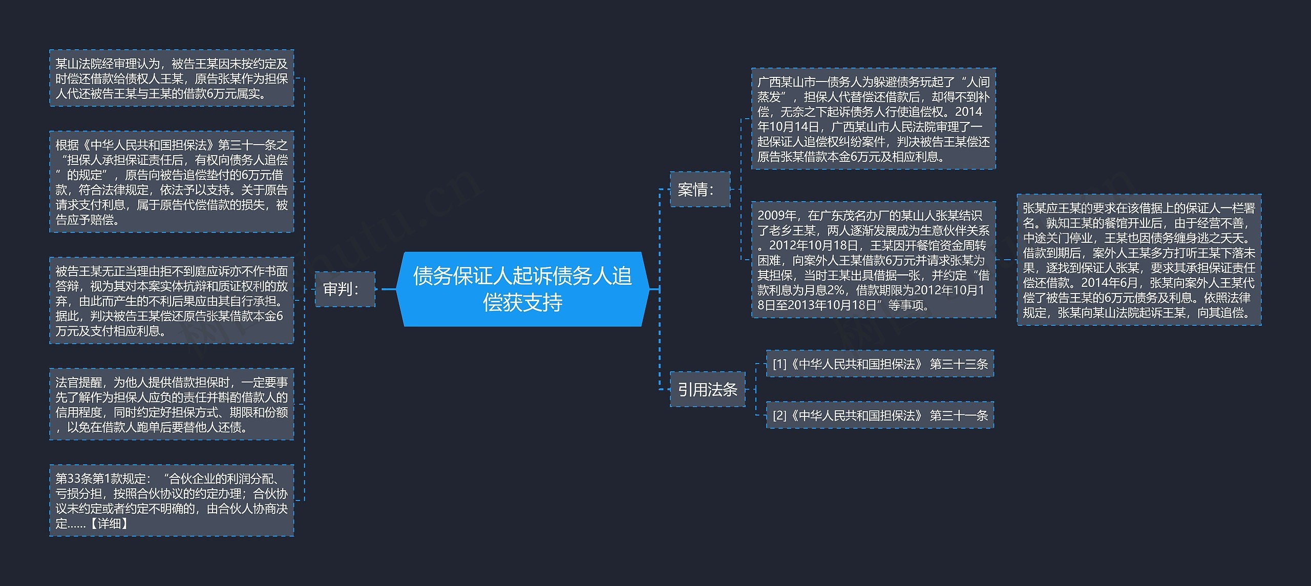 债务保证人起诉债务人追偿获支持思维导图